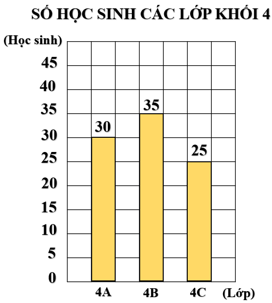 A graph with numbers and a bar chart

Description automatically generated
