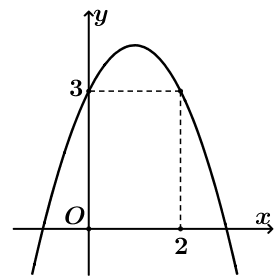 A diagram of a function

Description automatically generated