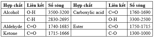 A table with numbers and letters

AI-generated content may be incorrect.