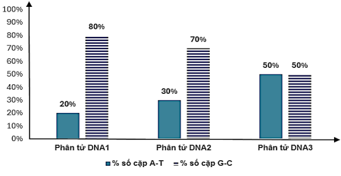 A graph of numbers and a bar

AI-generated content may be incorrect.