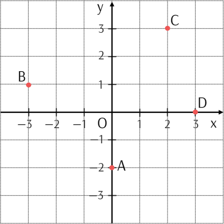 A graph of a function  Description automatically generated