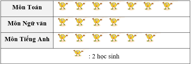 Tổng hợp l&yacute; thuyết To&aacute;n 9 Chương 6 C&aacute;nh diều