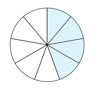 A pie chart with a number of segments

Description automatically generated with medium confidence