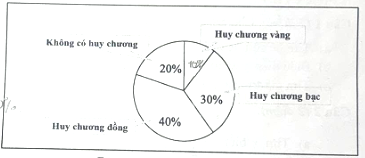 Ảnh c&oacute; chứa văn bản, biểu đồ, Ph&ocirc;ng chữ, h&agrave;ng

Nội dung do AI tạo ra c&oacute; thể kh&ocirc;ng ch&iacute;nh x&aacute;c.