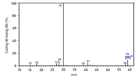 Ảnh c&oacute; chứa h&agrave;ng, biểu đồ, Sơ đồ, văn bản

Nội dung do AI tạo ra c&oacute; thể kh&ocirc;ng ch&iacute;nh x&aacute;c.