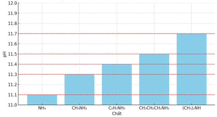Ảnh c&oacute; chứa văn bản, h&agrave;ng, Sơ đồ, ảnh chụp m&agrave;n h&igrave;nh

Nội dung do AI tạo ra c&oacute; thể kh&ocirc;ng ch&iacute;nh x&aacute;c.
