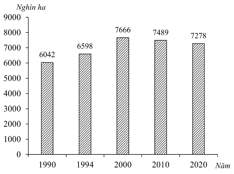 A graph of numbers and a number of years

Description automatically generated with medium confidence