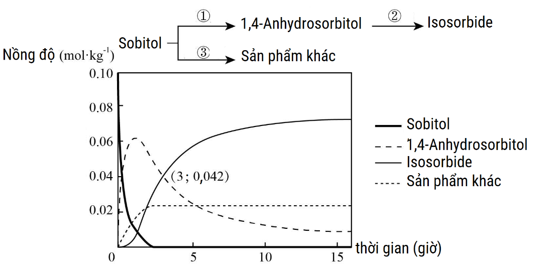 Ảnh c&oacute; chứa văn bản, biểu đồ, h&agrave;ng, Ph&ocirc;ng chữ

Nội dung do AI tạo ra c&oacute; thể kh&ocirc;ng ch&iacute;nh x&aacute;c.