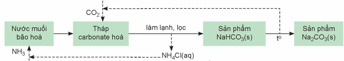 A diagram of a diagram

Description automatically generated