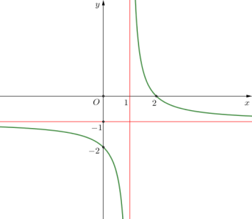 Description: Capture