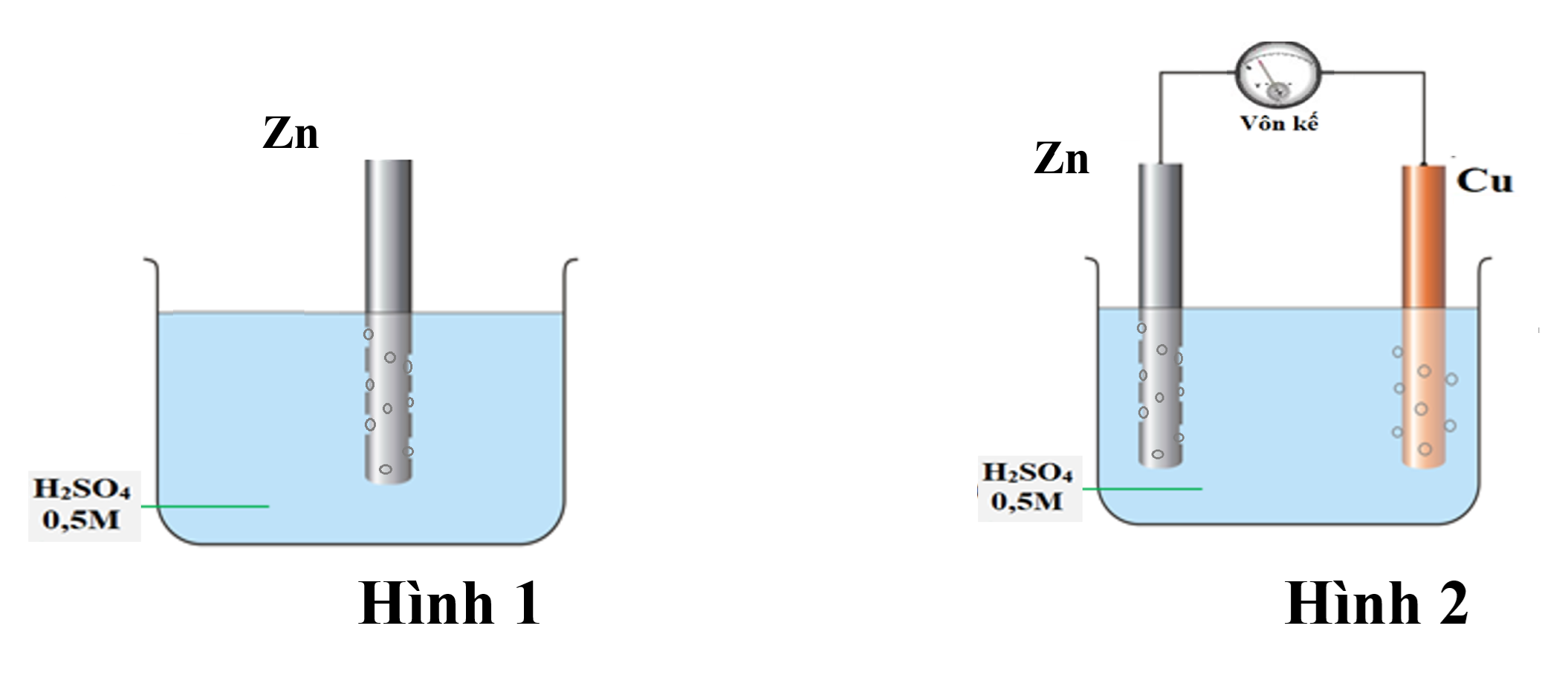 A comparison of a beaker with a number of liquid in it

AI-generated content may be incorrect.