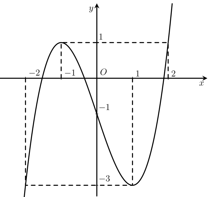 Ảnh c&oacute; chứa biểu đồ, h&agrave;ng, Sơ đồ

M&ocirc; tả được tạo tự động