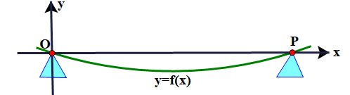 A line with a line and a line with a line and a line with a line and a line with a line with a line and a line with a line and a line with a line with

Description automatically generated