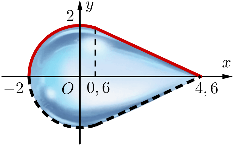 A diagram of a drop of water

Description automatically generated