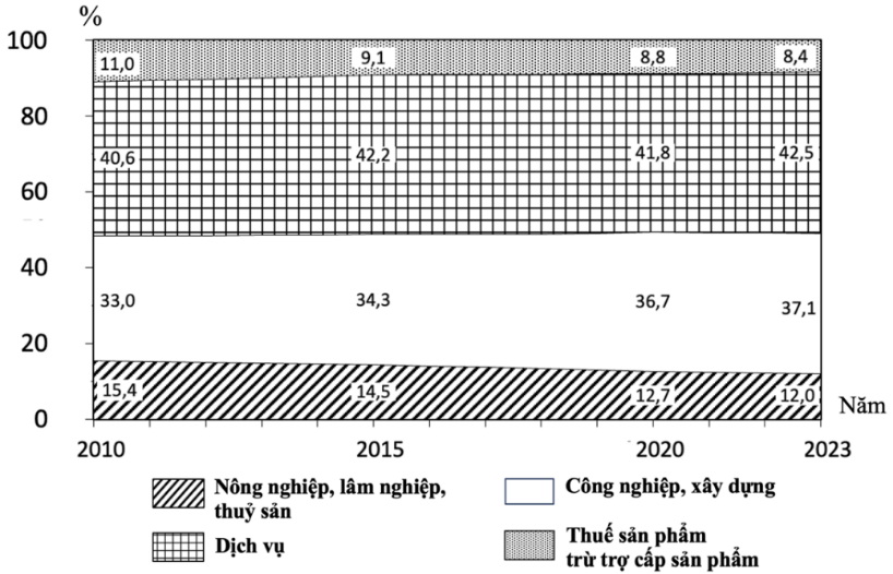 Description: https://lh7-rt.googleusercontent.com/docsz/AD_4nXd_BTTZ_Qvw9MCOhpxype3ScY4ZxU9tkgtdlEULL-kDlI-7THIDKVN1IHQPqrr7pgqcPYvF-fRTJBdgOZTeCTmn2CABkZSE0uYkO5I0cf_zmz4vlSOstsYa5j2ix4egp4PesvF5ah4wF_cvEH0DQA?key=Xq3eE7UkDu_xt7FUf7_EtbVo