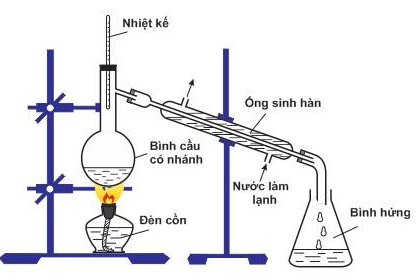 Trắc nghiệm Ho&aacute; học 11 Kết nối b&agrave;i 11 Phương ph&aacute;p t&aacute;ch biệt v&agrave; tinh chế hợp  chất hữu cơ Ho&aacute; học 11 | Tech12h