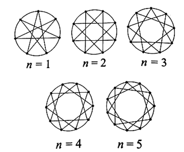 A diagram of a star with lines and numbers
Description automatically generated with medium confidence