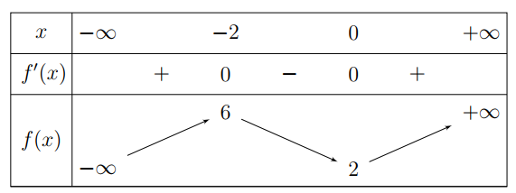 Description: A diagram of numbers and arrows

Description automatically generated with medium confidence