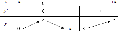 A black lines with numbers and a point
AI-generated content may be incorrect.
