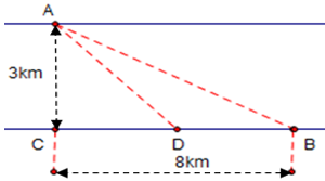 A diagram of a line with a point and a red dotted line
AI-generated content may be incorrect.