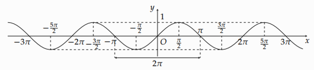 A diagram of a function
Description automatically generated