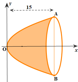 A diagram of a cone with a point and a line

Description automatically generated with medium confidence