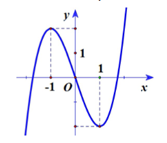 A graph of a function

Description automatically generated