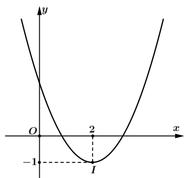 A graph of a function

Description automatically generated