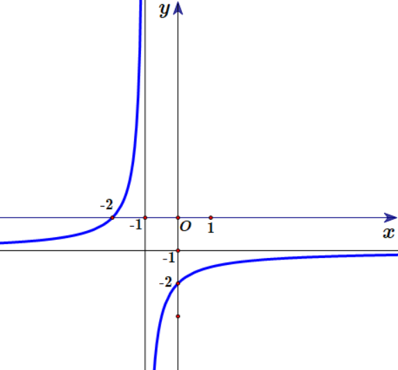A graph of a function
Description automatically generated