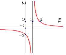 A graph of function with red lines and blue dots
AI-generated content may be incorrect.