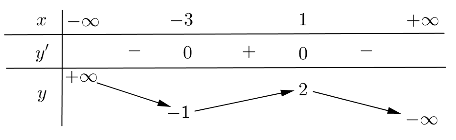 A math equations with numbers and arrows
AI-generated content may be incorrect.