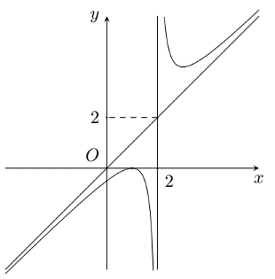 A graph of a function
Description automatically generated