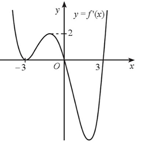 A graph of a function
Description automatically generated