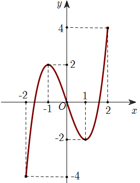 Diagram
Description automatically generated