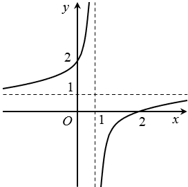 A graph of a function

Description automatically generated