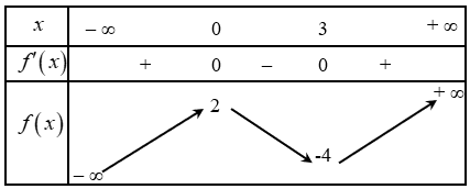 Chart
Description automatically generated