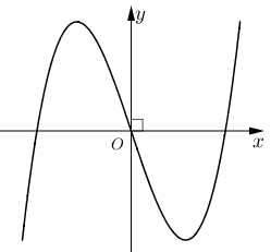 A graph of a function
Description automatically generated