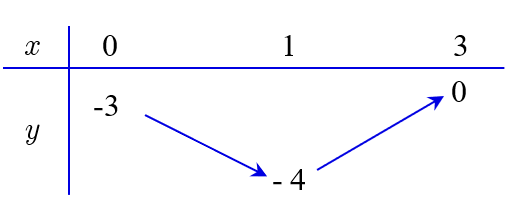 A diagram of a triangle with arrows
Description automatically generated