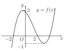 Diagram
Description automatically generated