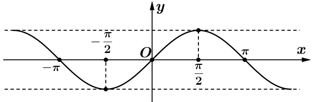 A graph of a function
Description automatically generated