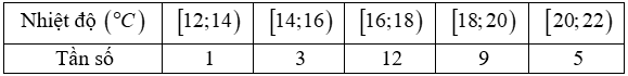 A white rectangular box with black numbers

Description automatically generated